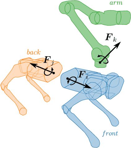 Figure 2 for Accelerating Model Predictive Control for Legged Robots through Distributed Optimization