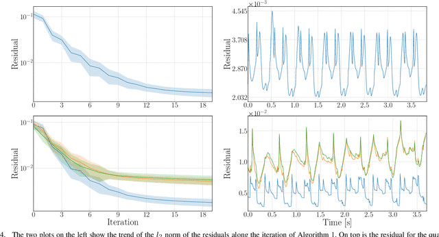 Figure 4 for Accelerating Model Predictive Control for Legged Robots through Distributed Optimization