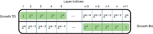 Figure 4 for A Clustering-Based Variable Ordering Framework for Relaxed Decision Diagrams for Maximum Weighted Independent Set Problem