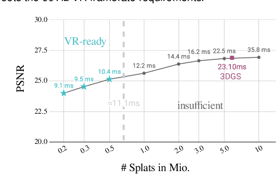 Figure 2 for VR-Splatting: Foveated Radiance Field Rendering via 3D Gaussian Splatting and Neural Points