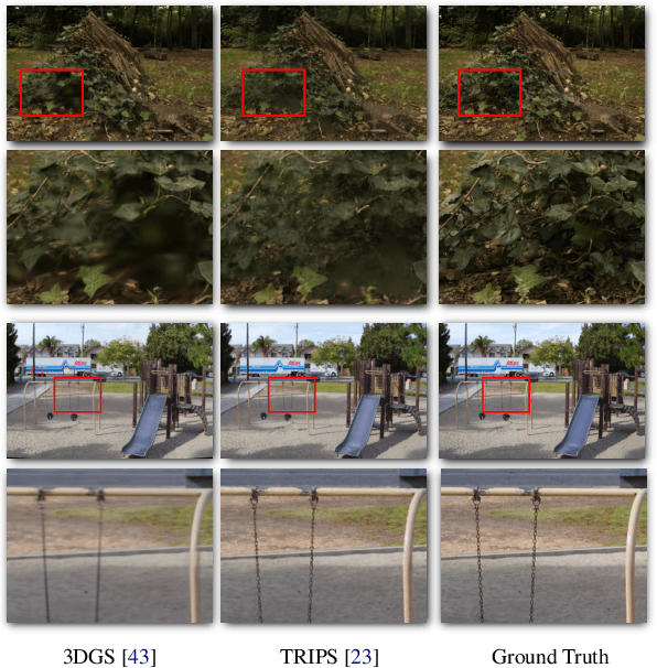 Figure 4 for VR-Splatting: Foveated Radiance Field Rendering via 3D Gaussian Splatting and Neural Points