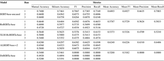 Figure 4 for Cause and Effect: Can Large Language Models Truly Understand Causality?