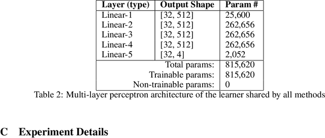 Figure 4 for t-DGR: A Trajectory-Based Deep Generative Replay Method for Continual Learning in Decision Making