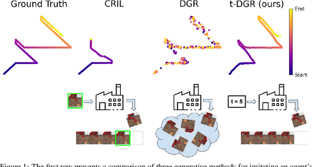 Figure 1 for t-DGR: A Trajectory-Based Deep Generative Replay Method for Continual Learning in Decision Making