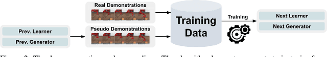 Figure 3 for t-DGR: A Trajectory-Based Deep Generative Replay Method for Continual Learning in Decision Making