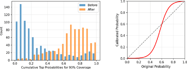 Figure 1 for Conditional Conformal Risk Adaptation