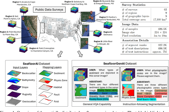 Figure 1 for SeafloorAI: A Large-scale Vision-Language Dataset for Seafloor Geological Survey