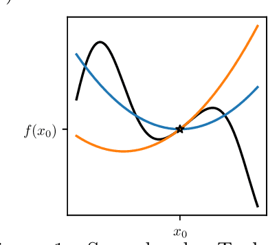 Figure 1 for Online Laplace Model Selection Revisited