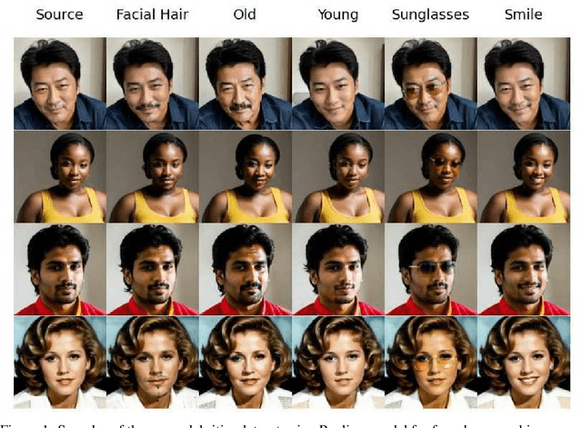 Figure 1 for Unbiased Face Synthesis With Diffusion Models: Are We There Yet?