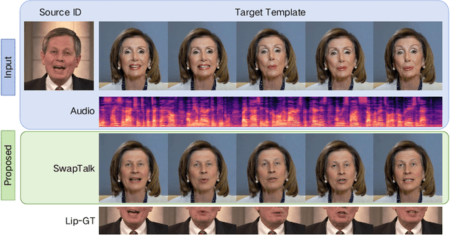 Figure 1 for SwapTalk: Audio-Driven Talking Face Generation with One-Shot Customization in Latent Space