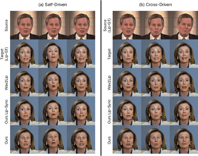 Figure 3 for SwapTalk: Audio-Driven Talking Face Generation with One-Shot Customization in Latent Space