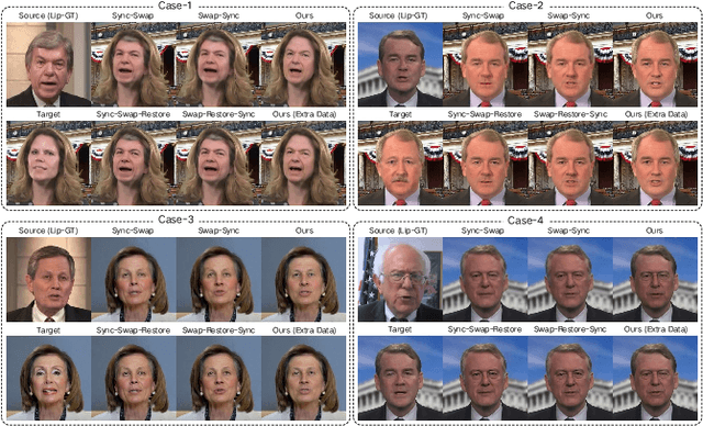 Figure 4 for SwapTalk: Audio-Driven Talking Face Generation with One-Shot Customization in Latent Space