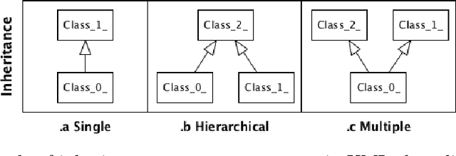 Figure 1 for Mining Frequent Structures in Conceptual Models