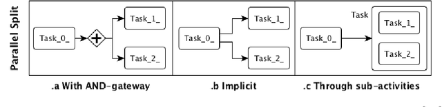 Figure 3 for Mining Frequent Structures in Conceptual Models