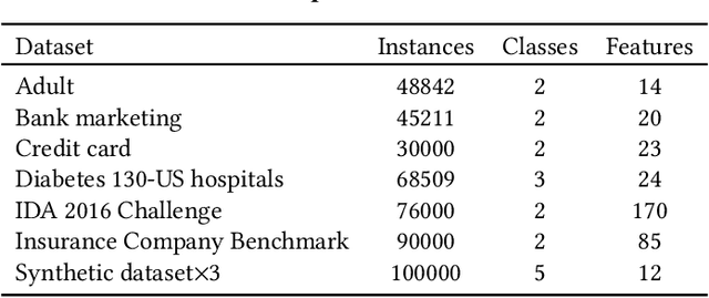 Figure 4 for Feature Inference Attack on Shapley Values