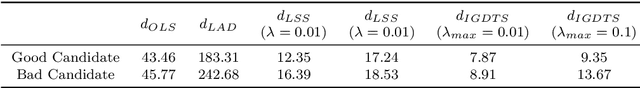 Figure 2 for Robust Visual Tracking via Iterative Gradient Descent and Threshold Selection