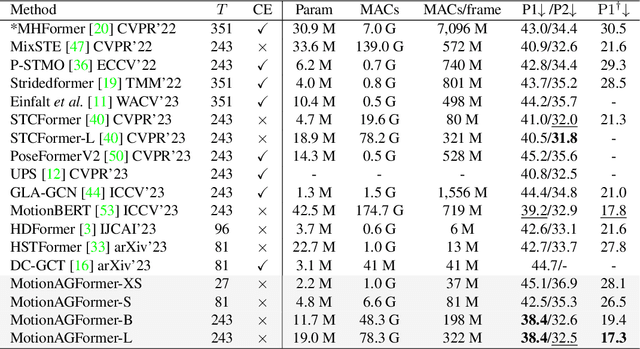 Figure 4 for MotionAGFormer: Enhancing 3D Human Pose Estimation with a Transformer-GCNFormer Network