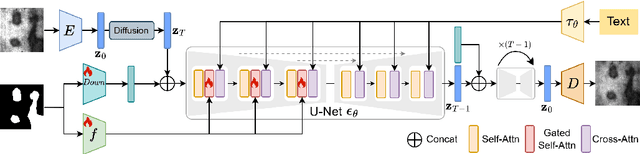 Figure 1 for DefFiller: Mask-Conditioned Diffusion for Salient Steel Surface Defect Generation