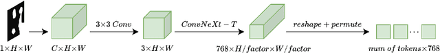 Figure 2 for DefFiller: Mask-Conditioned Diffusion for Salient Steel Surface Defect Generation