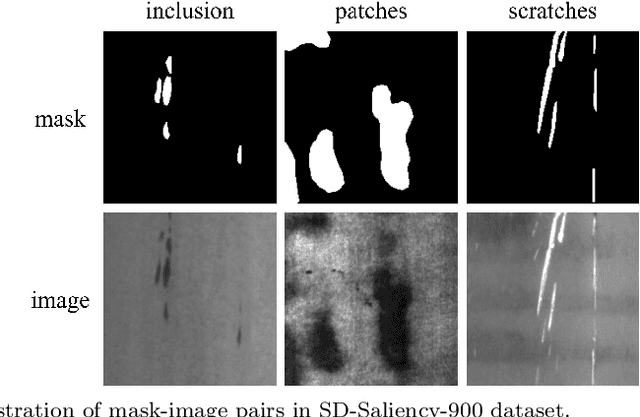 Figure 4 for DefFiller: Mask-Conditioned Diffusion for Salient Steel Surface Defect Generation