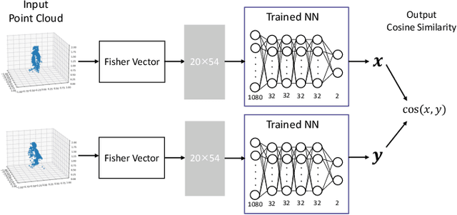 Figure 2 for Privacy-preserving Pedestrian Tracking using Distributed 3D LiDARs