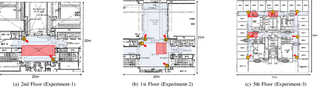 Figure 3 for Privacy-preserving Pedestrian Tracking using Distributed 3D LiDARs