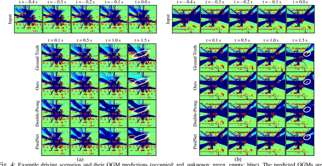 Figure 4 for Predicting Future Spatiotemporal Occupancy Grids with Semantics for Autonomous Driving