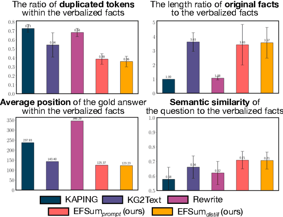Figure 3 for Evidence-Focused Fact Summarization for Knowledge-Augmented Zero-Shot Question Answering