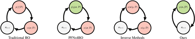 Figure 3 for Simplifying Bayesian Optimization Via In-Context Direct Optimum Sampling