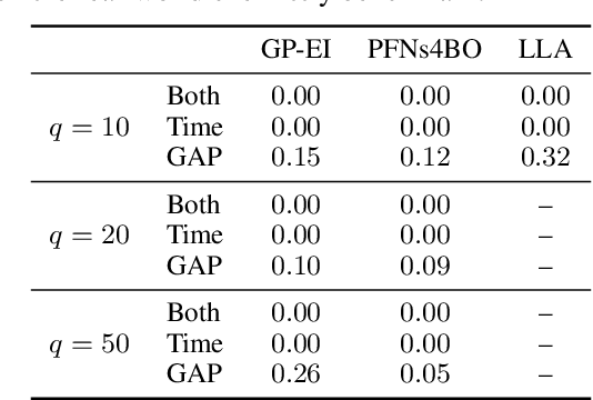 Figure 4 for Simplifying Bayesian Optimization Via In-Context Direct Optimum Sampling