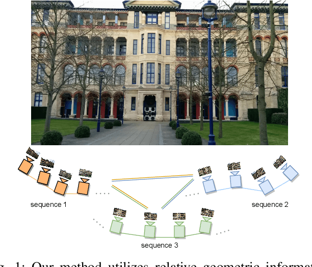 Figure 1 for Global Localization: Utilizing Relative Spatio-Temporal Geometric Constraints from Adjacent and Distant Cameras