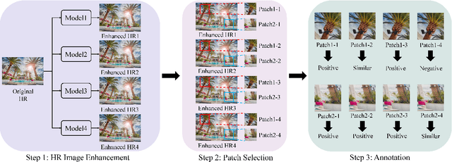 Figure 3 for Human Guided Ground-truth Generation for Realistic Image Super-resolution