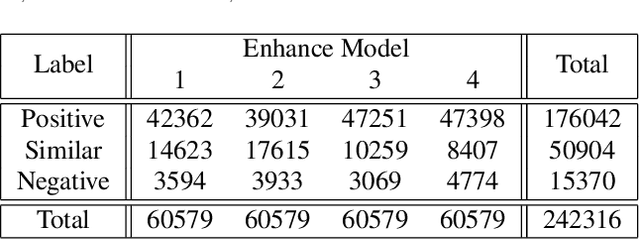 Figure 2 for Human Guided Ground-truth Generation for Realistic Image Super-resolution