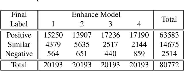 Figure 4 for Human Guided Ground-truth Generation for Realistic Image Super-resolution