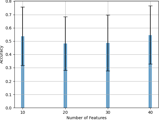 Figure 2 for Sound Classification of Four Insect Classes