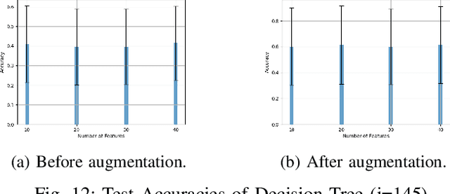 Figure 3 for Sound Classification of Four Insect Classes