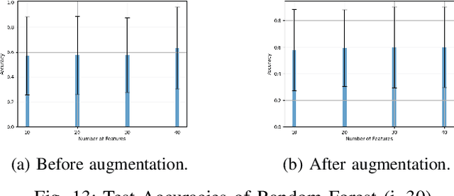 Figure 4 for Sound Classification of Four Insect Classes