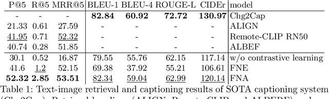 Figure 2 for Towards a multimodal framework for remote sensing image change retrieval and captioning