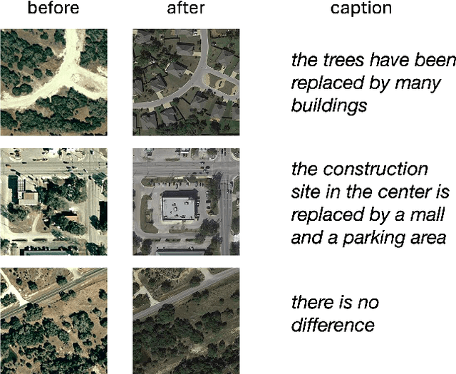 Figure 3 for Towards a multimodal framework for remote sensing image change retrieval and captioning