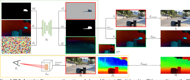 Figure 3 for OmnimatteRF: Robust Omnimatte with 3D Background Modeling