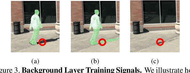 Figure 4 for OmnimatteRF: Robust Omnimatte with 3D Background Modeling