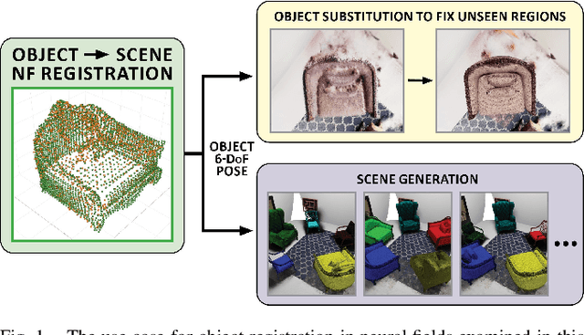 Figure 1 for Object Registration in Neural Fields