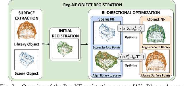 Figure 3 for Object Registration in Neural Fields