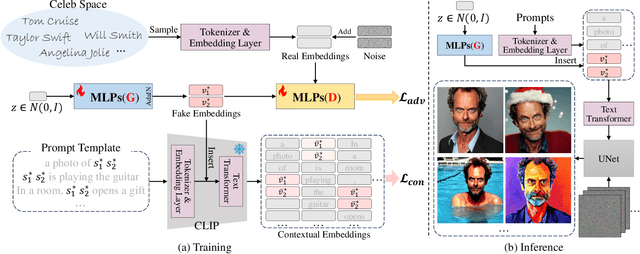 Figure 1 for CharacterFactory: Sampling Consistent Characters with GANs for Diffusion Models