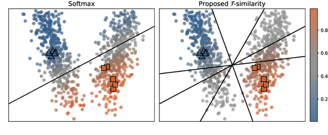 Figure 1 for Leveraging Ensemble Diversity for Robust Self-Training in the Presence of Sample Selection Bias