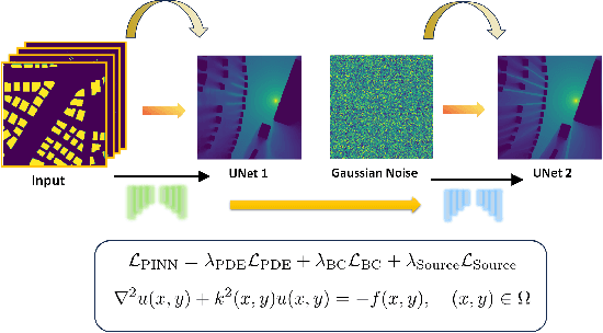Figure 1 for RMDM: Radio Map Diffusion Model with Physics Informed