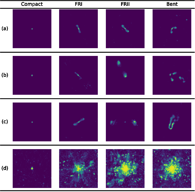 Figure 1 for Classification of Radio Galaxies with trainable COSFIRE filters