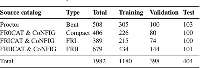 Figure 2 for Classification of Radio Galaxies with trainable COSFIRE filters