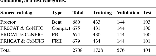 Figure 3 for Classification of Radio Galaxies with trainable COSFIRE filters