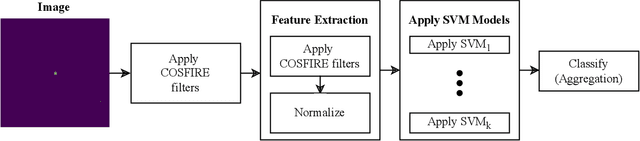 Figure 4 for Classification of Radio Galaxies with trainable COSFIRE filters